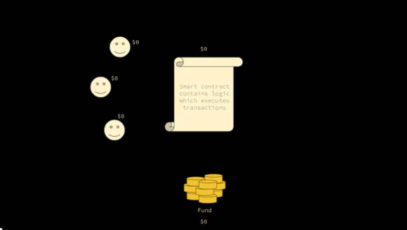 Solidarity economy diagram