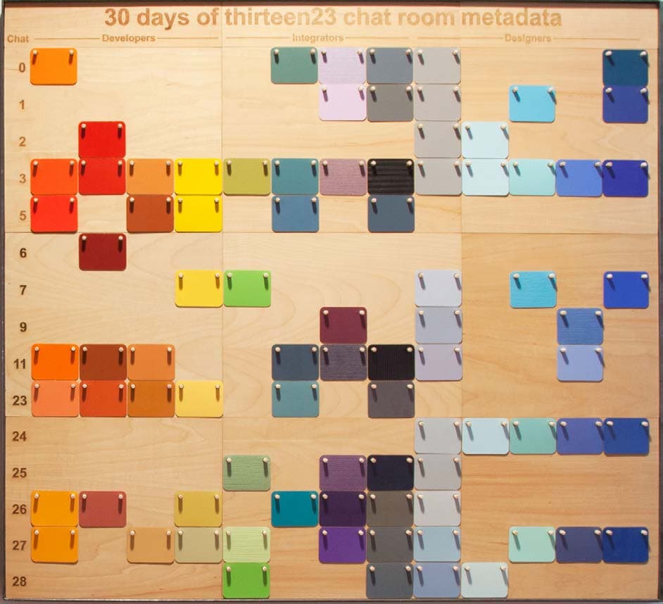 Laurie Frick, Chat Metadata (detail), 2013