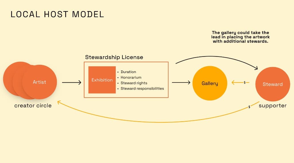 localhost model diagram