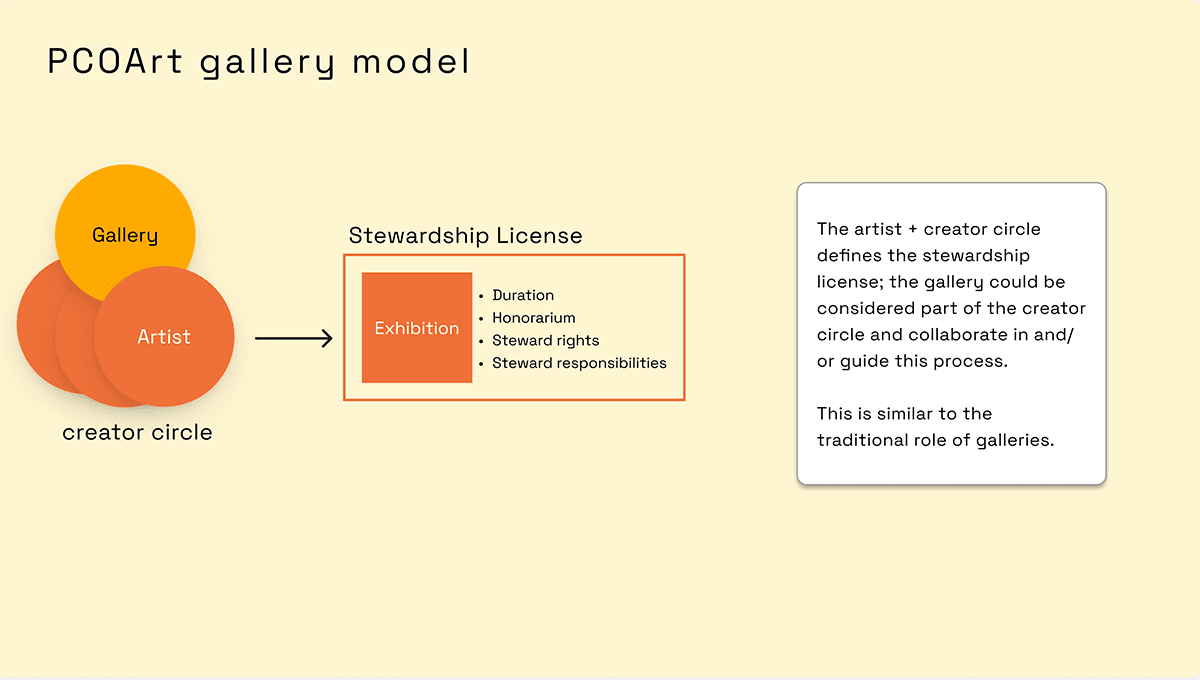 localhost model diagram